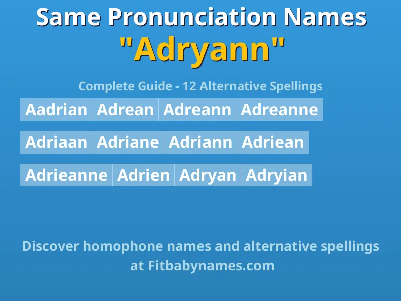 Infographic: Adryann same pronunciation names, similar names, and homophone names