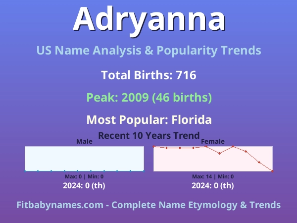 Infographic: Adryanna name meaning, origin, and popularity trends in the United States (US baby name analysis chart)