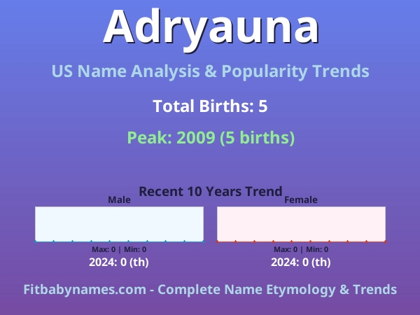 Infographic: Adryauna name meaning, origin, and popularity trends in the United States (US baby name analysis chart)
