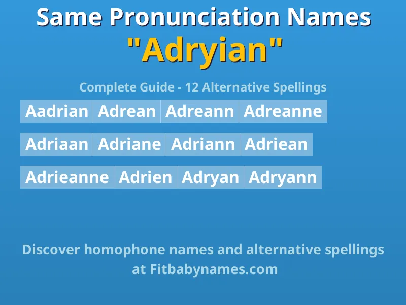 Infographic: Adryian same pronunciation names, similar names, and homophone names