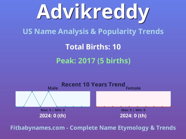 Infographic: Advikreddy name meaning, origin, and popularity trends in the United States (US baby name analysis chart)