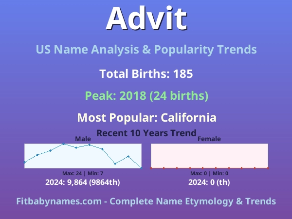 Infographic: Advit name meaning, origin, and popularity trends in the United States (US baby name analysis chart)