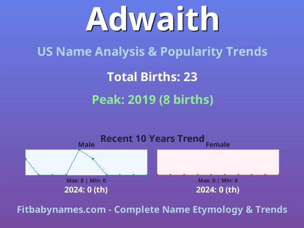 Infographic: Adwaith name meaning, origin, and popularity trends in the United States (US baby name analysis chart)