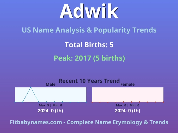 Infographic: Adwik name meaning, origin, and popularity trends in the United States (US baby name analysis chart)