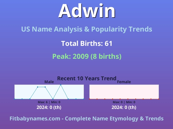 Infographic: Adwin name meaning, origin, and popularity trends in the United States (US baby name analysis chart)