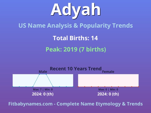 Infographic: Adyah name meaning, origin, and popularity trends in the United States (US baby name analysis chart)