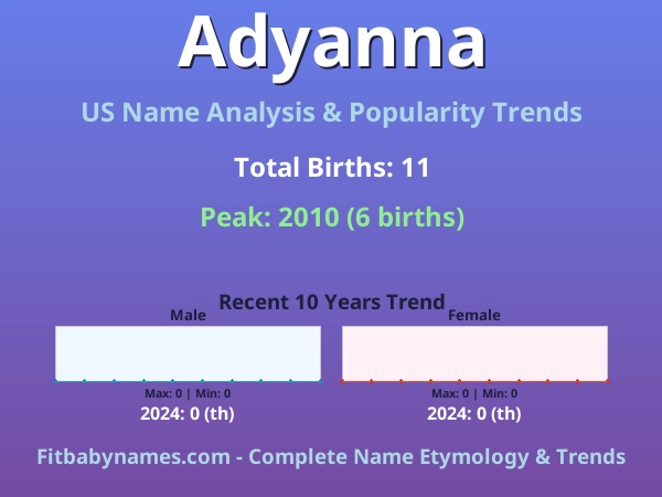 Infographic: Adyanna name meaning, origin, and popularity trends in the United States (US baby name analysis chart)