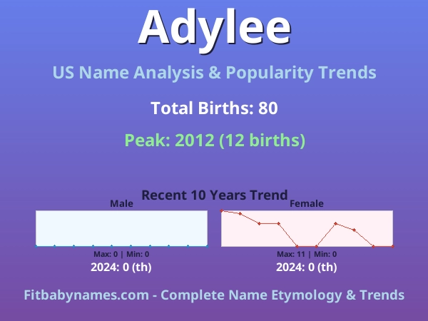 Infographic: Adylee name meaning, origin, and popularity trends in the United States (US baby name analysis chart)