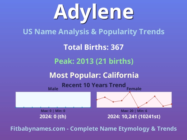 Infographic: Adylene name meaning, origin, and popularity trends in the United States (US baby name analysis chart)