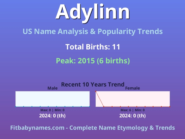 Infographic: Adylinn name meaning, origin, and popularity trends in the United States (US baby name analysis chart)