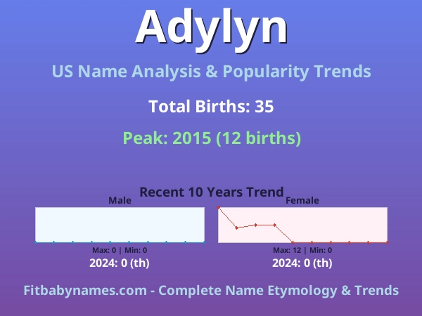 Infographic: Adylyn name meaning, origin, and popularity trends in the United States (US baby name analysis chart)