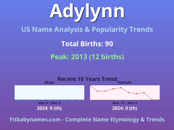 Infographic: Adylynn name meaning, origin, and popularity trends in the United States (US baby name analysis chart)