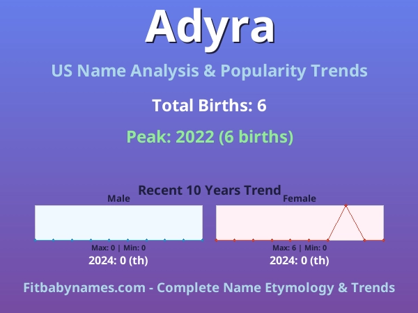 Infographic: Adyra name meaning, origin, and popularity trends in the United States (US baby name analysis chart)