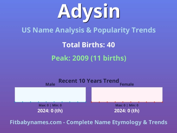 Infographic: Adysin name meaning, origin, and popularity trends in the United States (US baby name analysis chart)