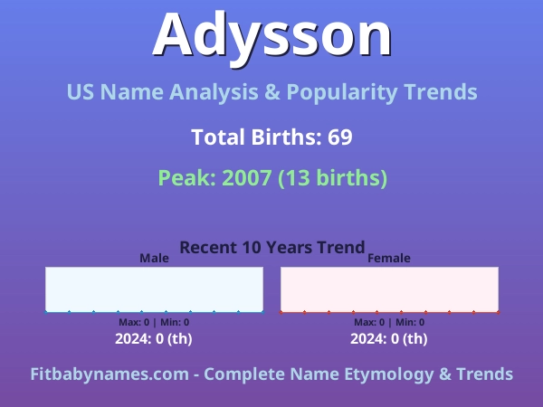Infographic: Adysson name meaning, origin, and popularity trends in the United States (US baby name analysis chart)