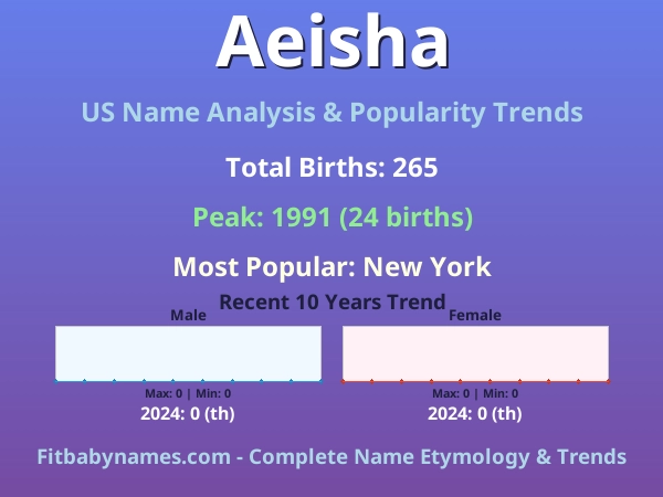 Infographic: Aeisha name meaning, origin, and popularity trends in the United States (US baby name analysis chart)