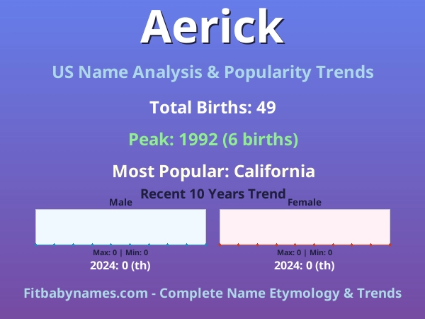 Infographic: Aerick name meaning, origin, and popularity trends in the United States (US baby name analysis chart)