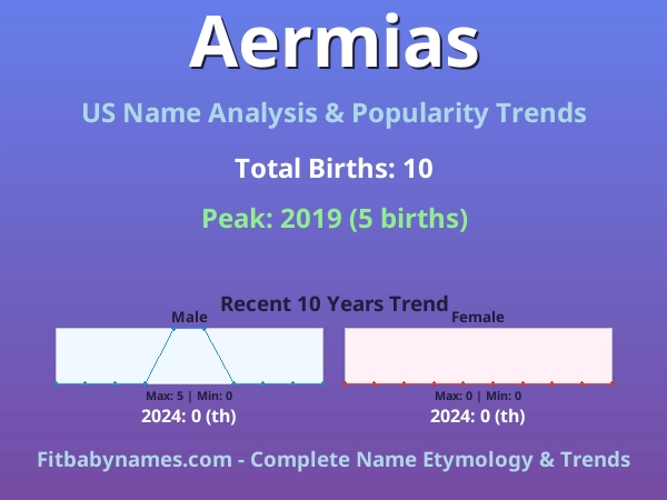 Infographic: Aermias name meaning, origin, and popularity trends in the United States (US baby name analysis chart)