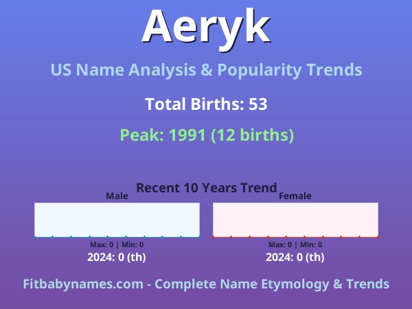 Infographic: Aeryk name meaning, origin, and popularity trends in the United States (US baby name analysis chart)