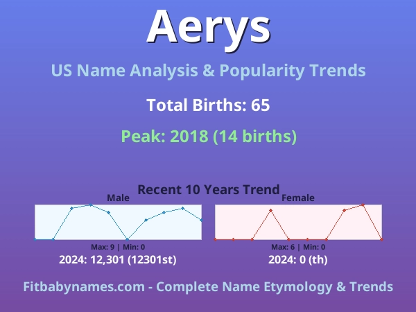 Infographic: Aerys name meaning, origin, and popularity trends in the United States (US baby name analysis chart)