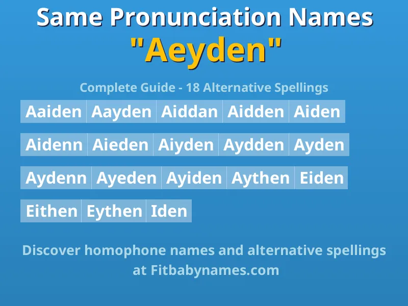Infographic: Aeyden same pronunciation names, similar names, and homophone names