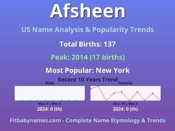 Infographic: Afsheen name meaning, origin, and popularity trends in the United States (US baby name analysis chart)
