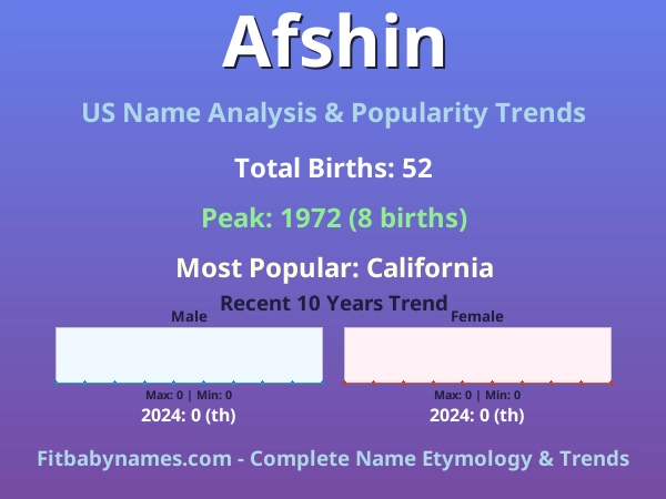 Infographic: Afshin name meaning, origin, and popularity trends in the United States (US baby name analysis chart)