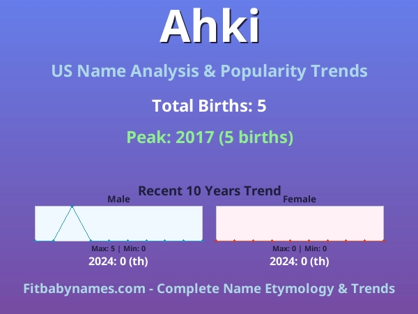 Infographic: Ahki name meaning, origin, and popularity trends in the United States (US baby name analysis chart)
