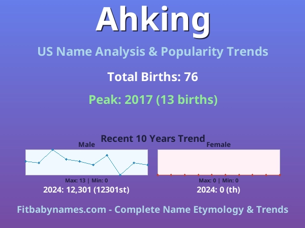 Infographic: Ahking name meaning, origin, and popularity trends in the United States (US baby name analysis chart)