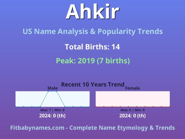 Infographic: Ahkir name meaning, origin, and popularity trends in the United States (US baby name analysis chart)