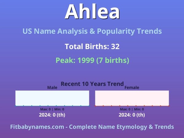 Infographic: Ahlea name meaning, origin, and popularity trends in the United States (US baby name analysis chart)