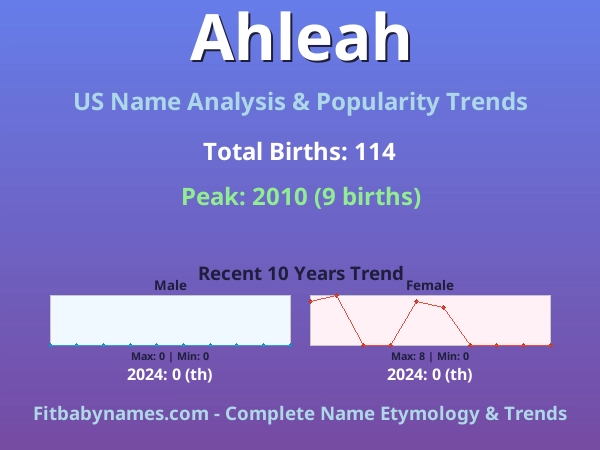 Infographic: Ahleah name meaning, origin, and popularity trends in the United States (US baby name analysis chart)