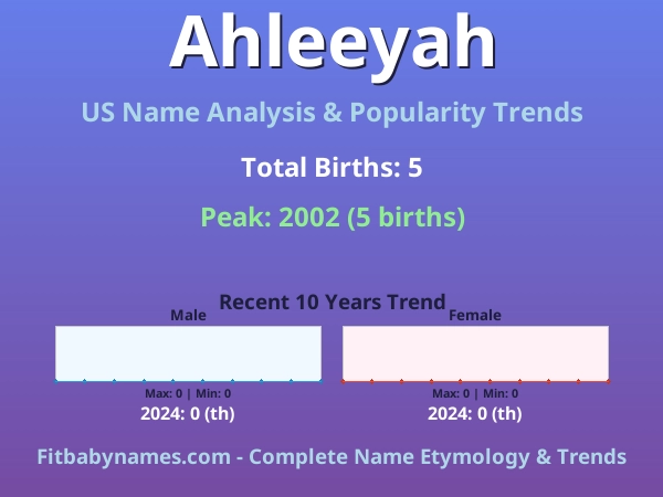 Infographic: Ahleeyah name meaning, origin, and popularity trends in the United States (US baby name analysis chart)