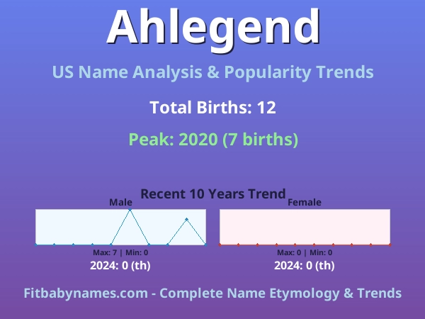 Infographic: Ahlegend name meaning, origin, and popularity trends in the United States (US baby name analysis chart)