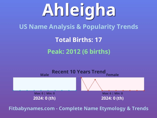 Infographic: Ahleigha name meaning, origin, and popularity trends in the United States (US baby name analysis chart)