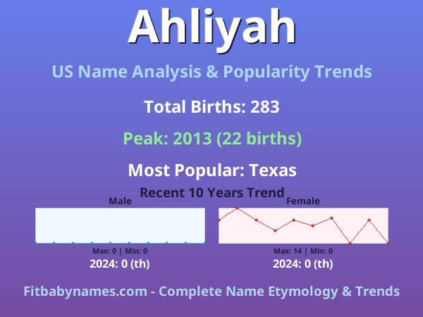 Infographic: Ahliyah name meaning, origin, and popularity trends in the United States (US baby name analysis chart)