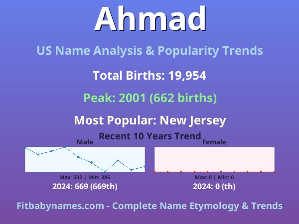 Infographic: Ahmad name meaning, origin, and popularity trends in the United States (US baby name analysis chart)