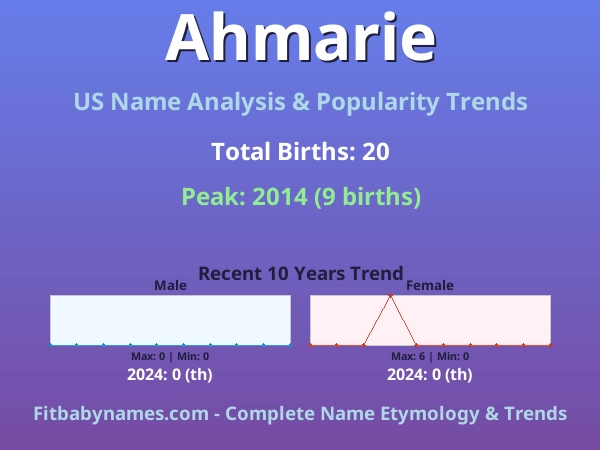 Infographic: Ahmarie name meaning, origin, and popularity trends in the United States (US baby name analysis chart)
