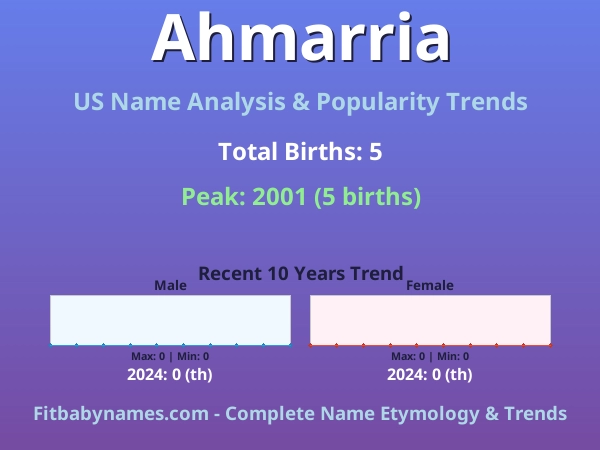 Infographic: Ahmarria name meaning, origin, and popularity trends in the United States (US baby name analysis chart)