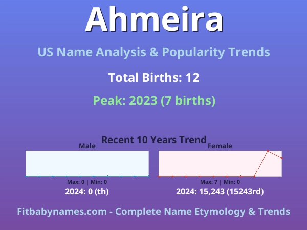 Infographic: Ahmeira name meaning, origin, and popularity trends in the United States (US baby name analysis chart)