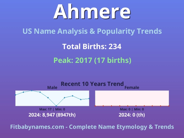 Infographic: Ahmere name meaning, origin, and popularity trends in the United States (US baby name analysis chart)