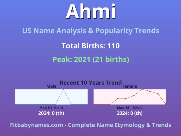 Infographic: Ahmi name meaning, origin, and popularity trends in the United States (US baby name analysis chart)