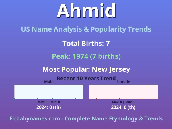 Infographic: Ahmid name meaning, origin, and popularity trends in the United States (US baby name analysis chart)