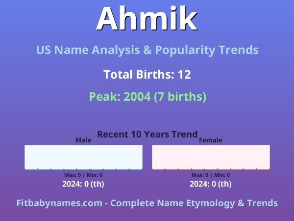 Infographic: Ahmik name meaning, origin, and popularity trends in the United States (US baby name analysis chart)