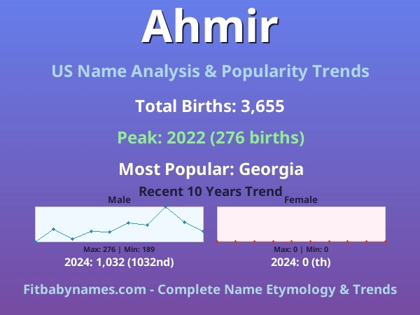 Infographic: Ahmir name meaning, origin, and popularity trends in the United States (US baby name analysis chart)
