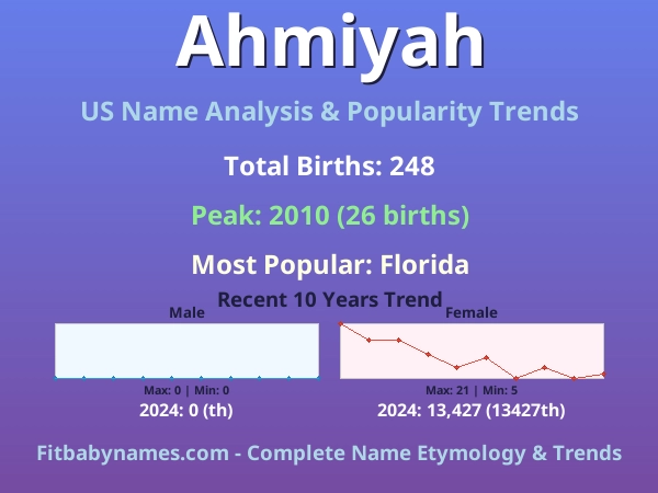 Infographic: Ahmiyah name meaning, origin, and popularity trends in the United States (US baby name analysis chart)