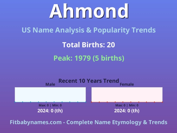 Infographic: Ahmond name meaning, origin, and popularity trends in the United States (US baby name analysis chart)