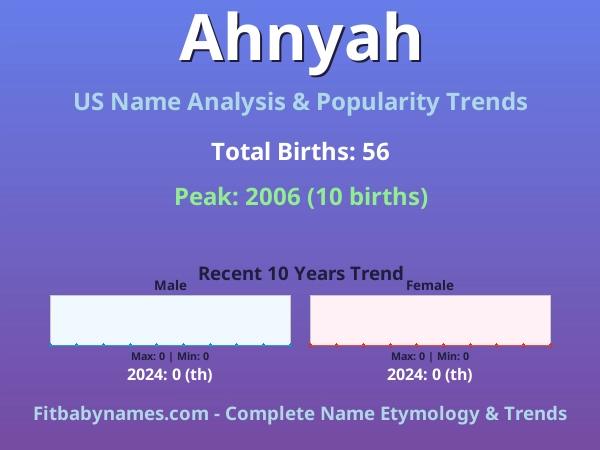 Infographic: Ahnyah name meaning, origin, and popularity trends in the United States (US baby name analysis chart)