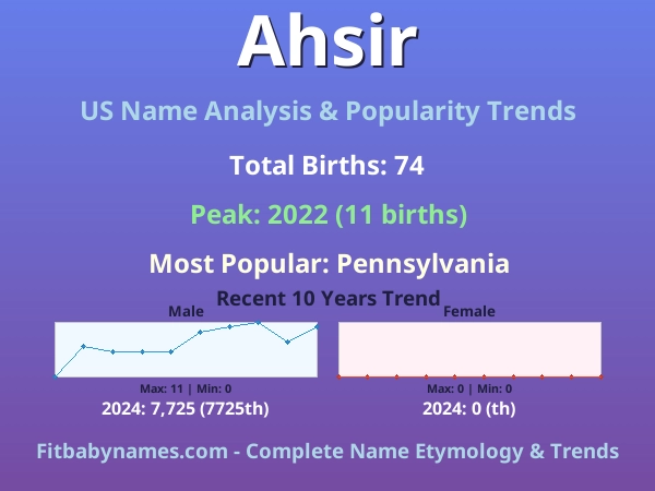 Infographic: Ahsir name meaning, origin, and popularity trends in the United States (US baby name analysis chart)