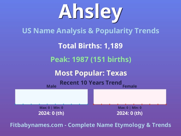 Infographic: Ahsley name meaning, origin, and popularity trends in the United States (US baby name analysis chart)